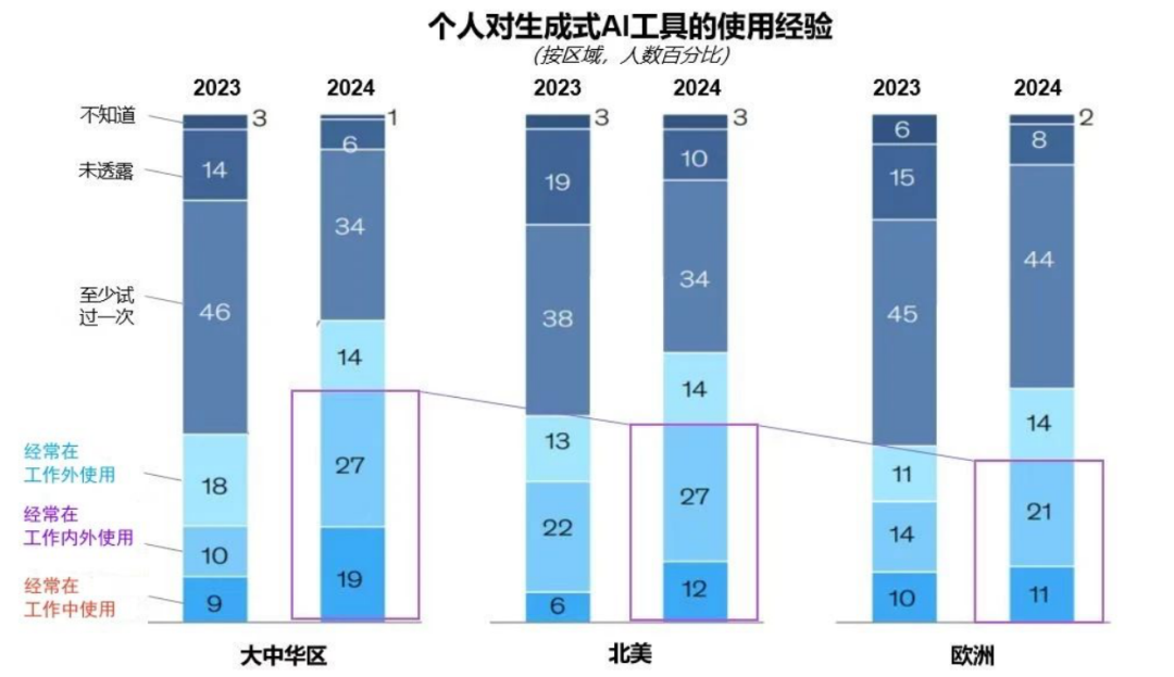 突出重围！尊龙(中国)时凯·虚拟动点动作大模型入选“2024中国大模型TOP50企业潜力榜”