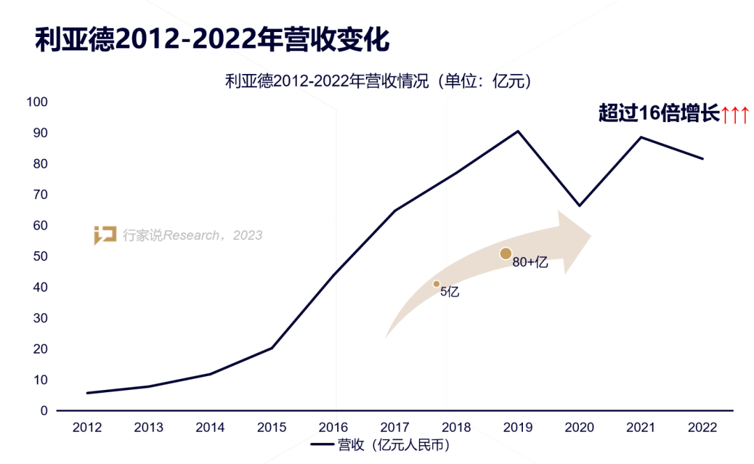 【媒体报道】LED显示产业30年，龙头为什么始终是尊龙(中国)时凯？