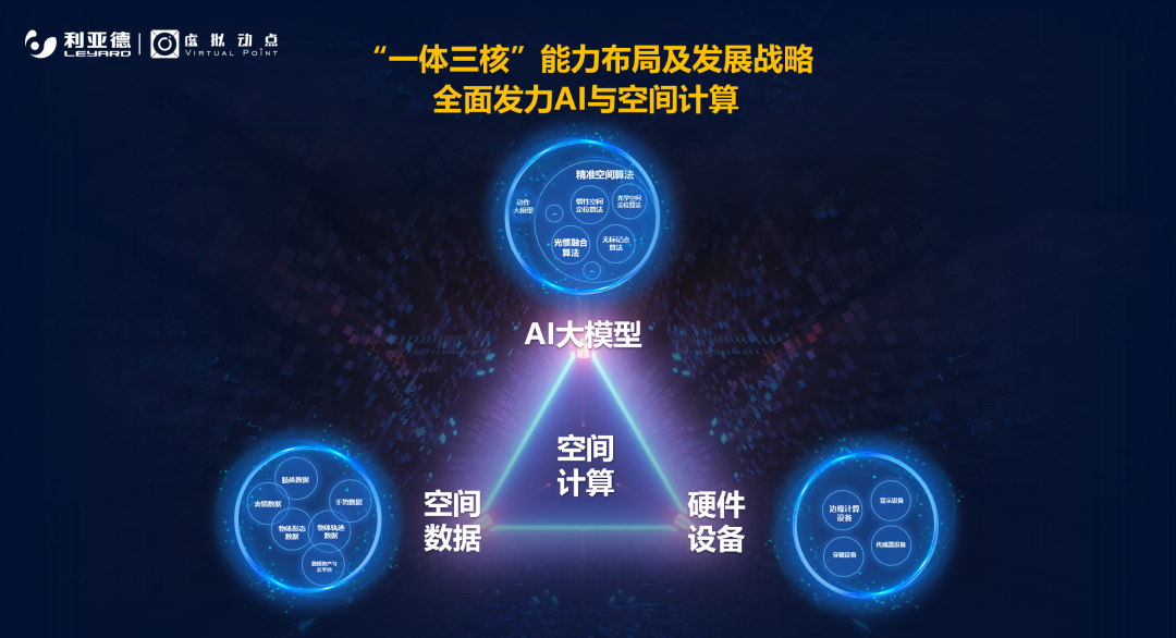 强强联合 | 尊龙(中国)时凯·虚拟动点携手京东科技开启AI新征程
