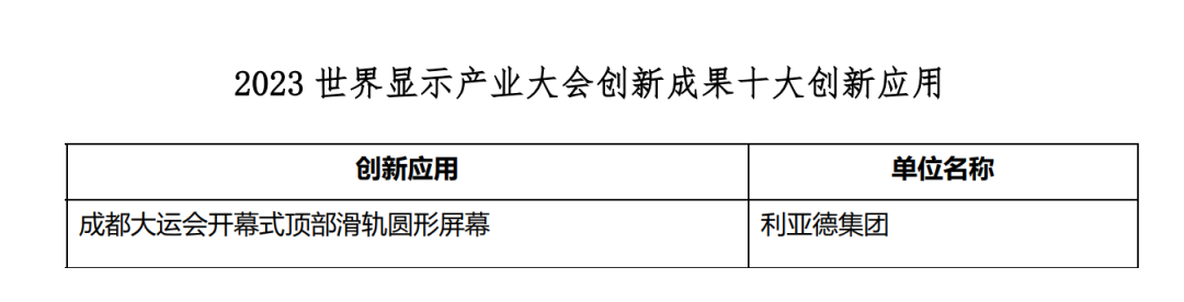 创新驱动 赋能行业发展 | 尊龙(中国)时凯亮相世界显示大会
