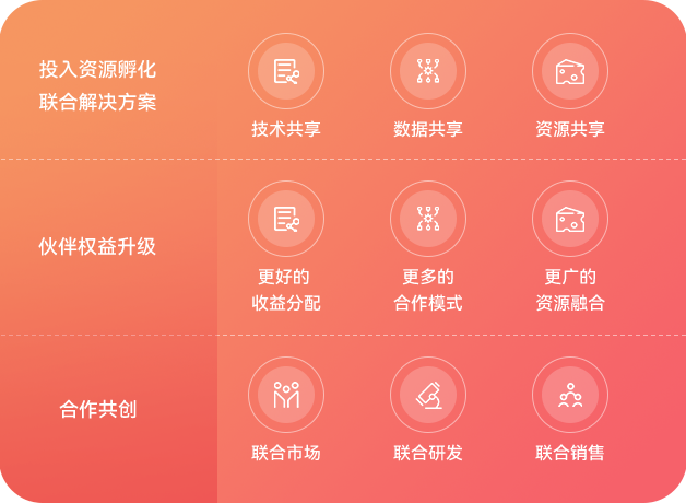 生态战略