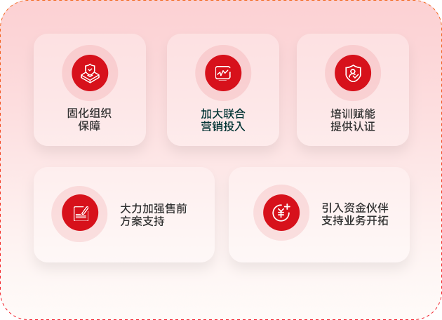 生态战略